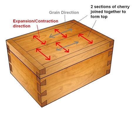 making a wood facade for metal box|hardwood box frame plans.